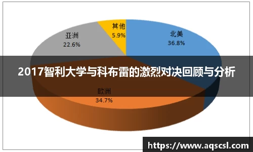 2017智利大学与科布雷的激烈对决回顾与分析